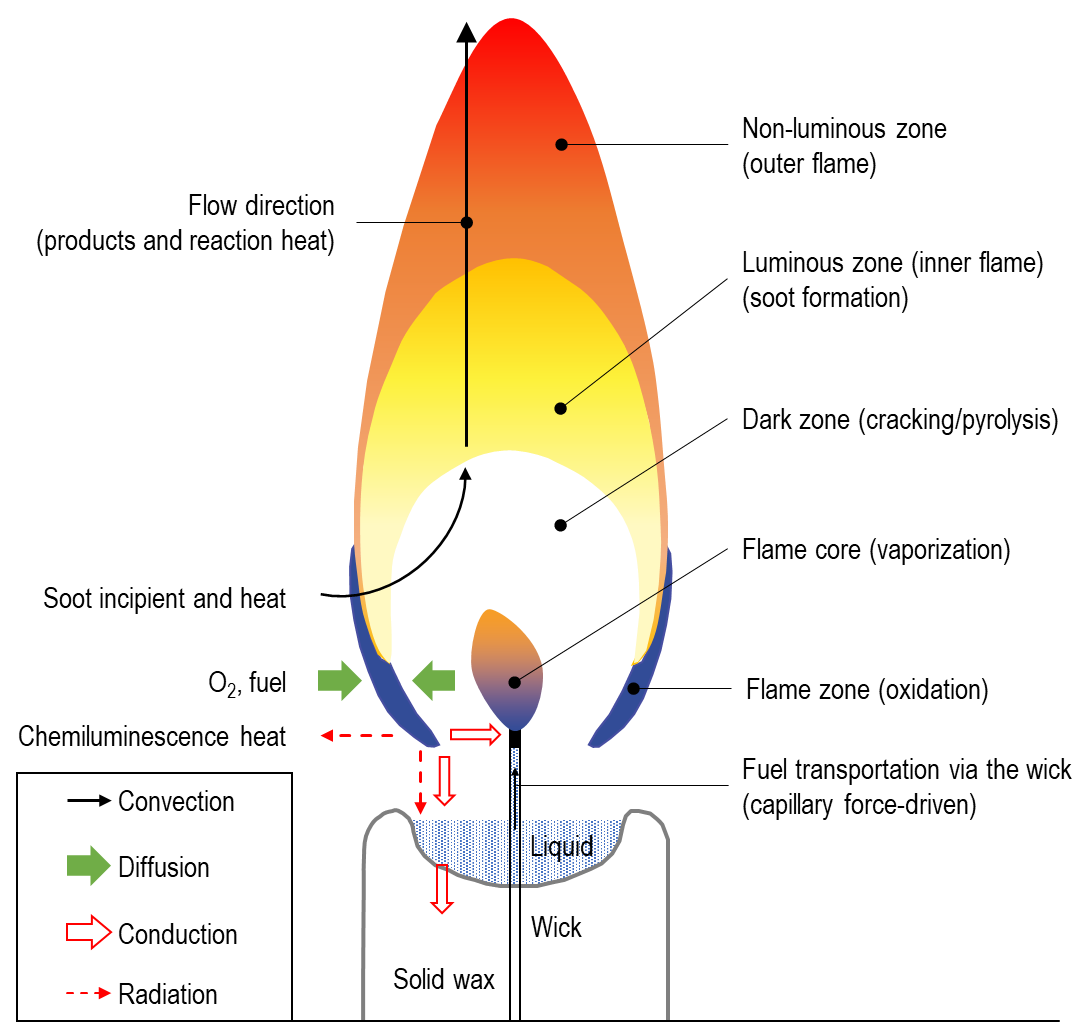 14DCE